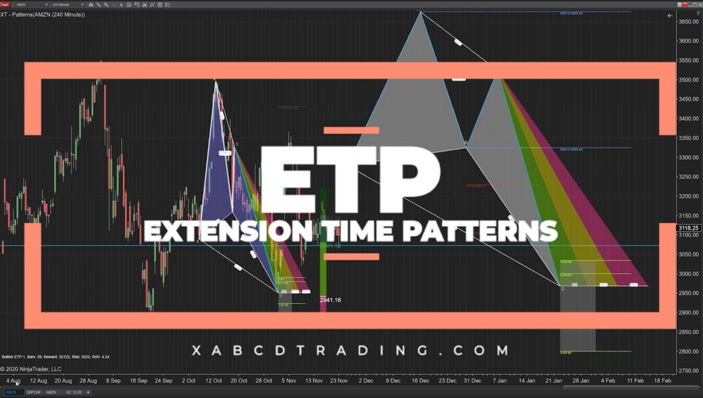 XABCD ETP Patterns