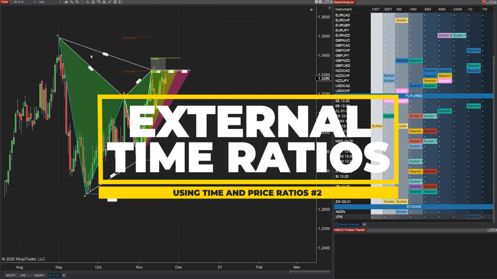 External Time Ratios in XABCD Patterns