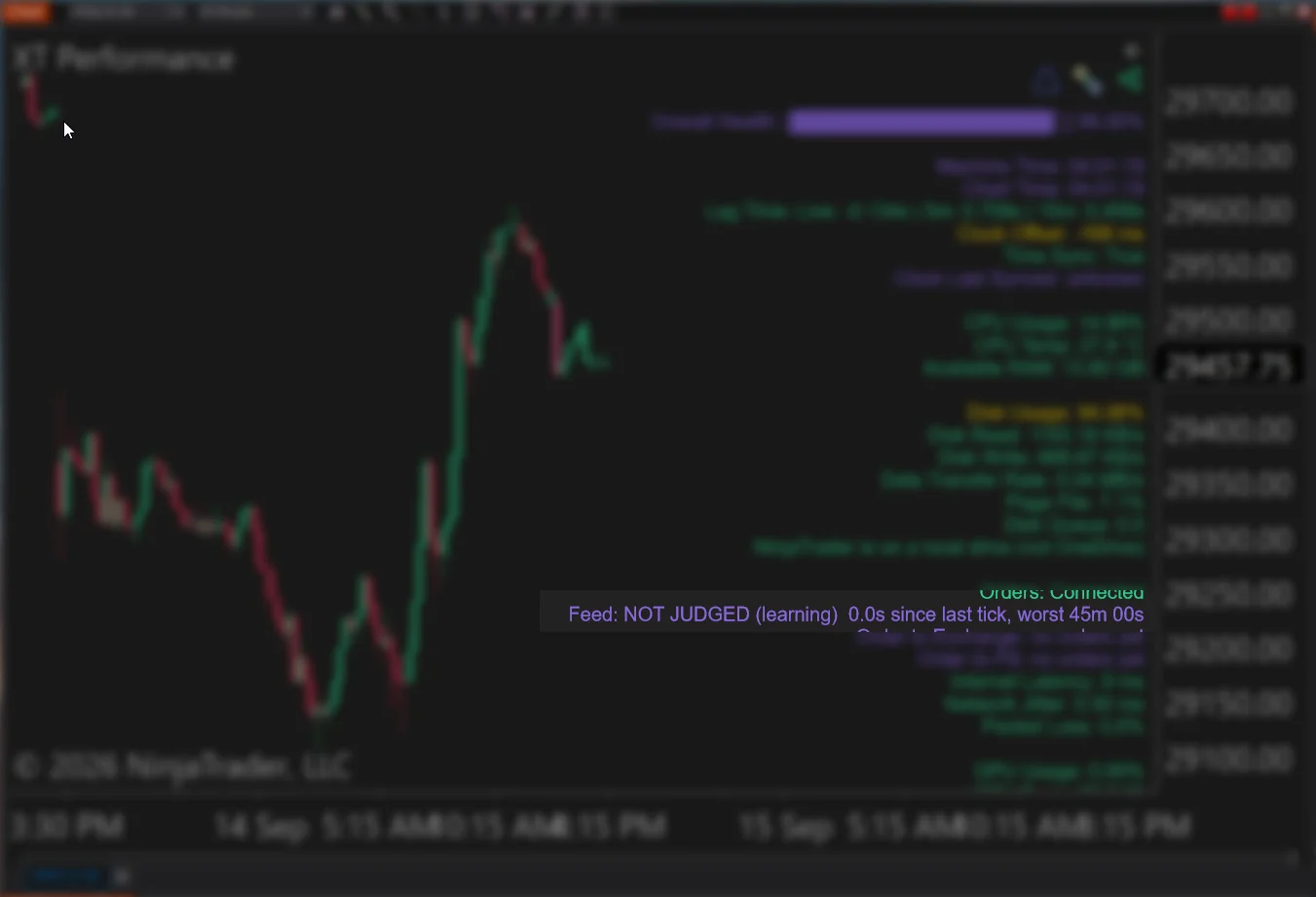 NinjaTrader data feed not updating shown by a frozen candlestick chart with a stale last price