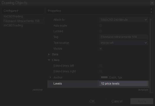 Modifying Fibonacci Levels