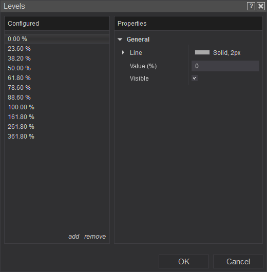 Fibonacci Levels