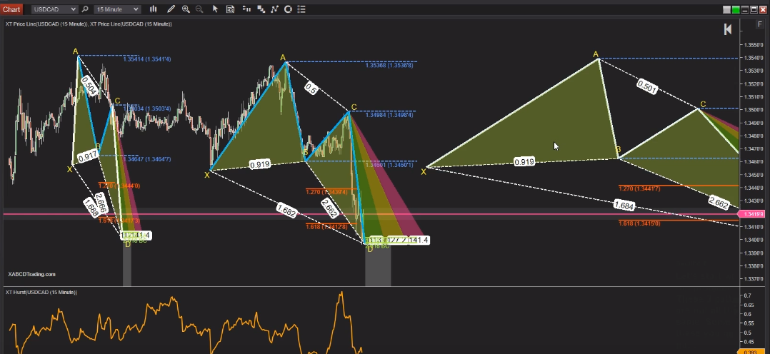 chart patterns