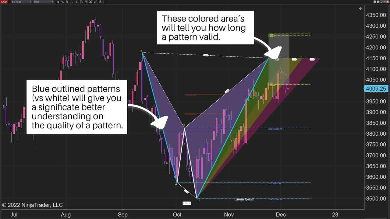 XABCD Patterns and Time Ratios