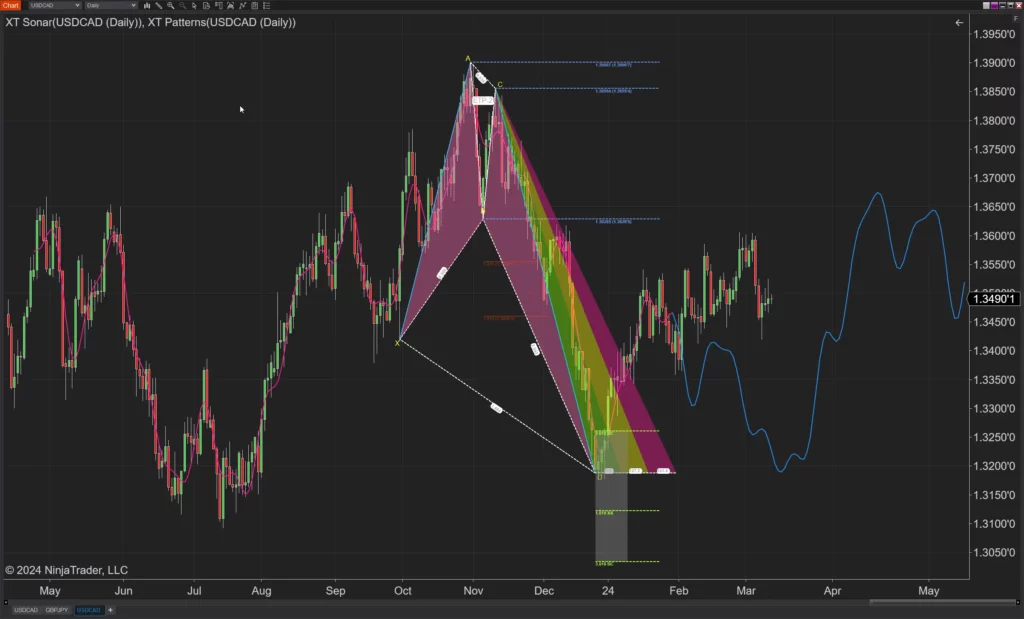 Featured image for “How to Trade FOREX in NinjaTrader?”