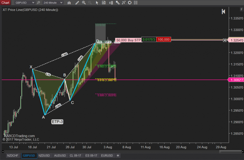 Breakeven +1