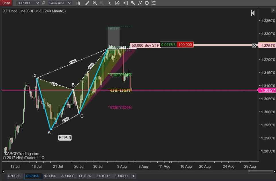 Featured image for “Moving Stop Loss To Breakeven +1?  Consider This Before You Do.”