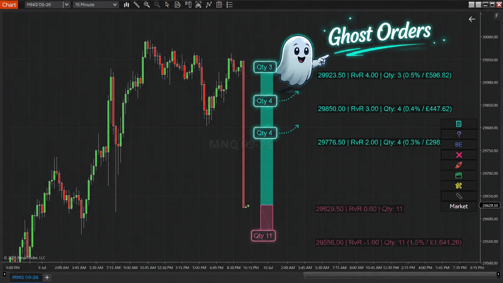 Ghost preview lines showing a staged trade with risk vs reward tool