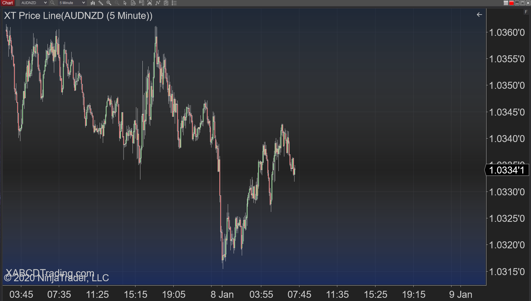 gradient lines on price line indicator