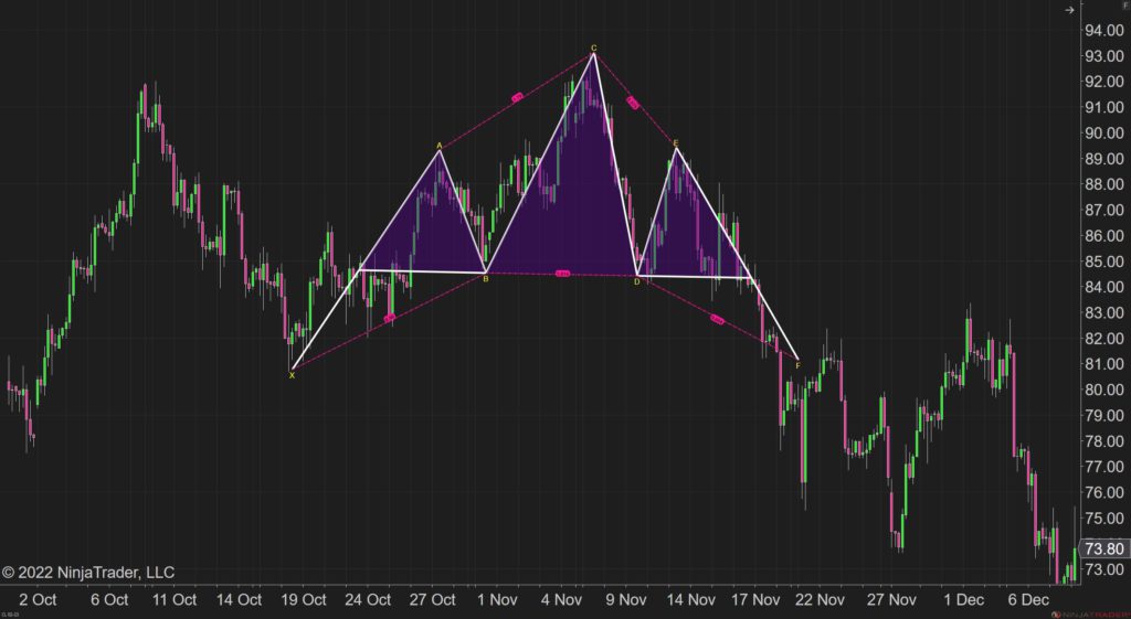 Chart Pattern: Head and Shoulders