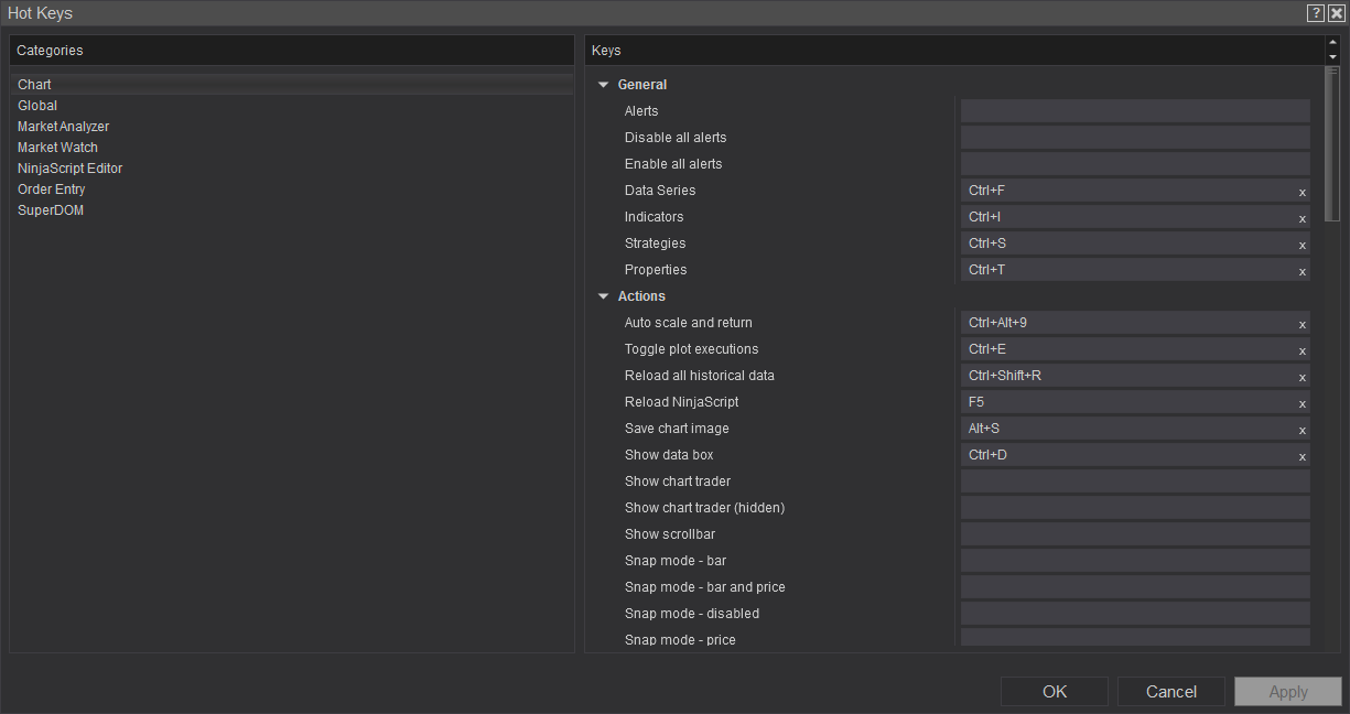 Featured image for “Chart Navigation Shortcuts and HotKeys Within NinjaTrader 8”
