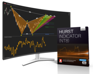XABCD Hurst Indicator Box and Monitor