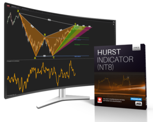 XABCD Hurst Indicator Box and Monitor