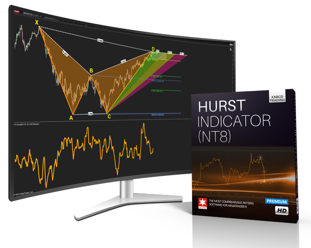 XABCD Hurst Indicator