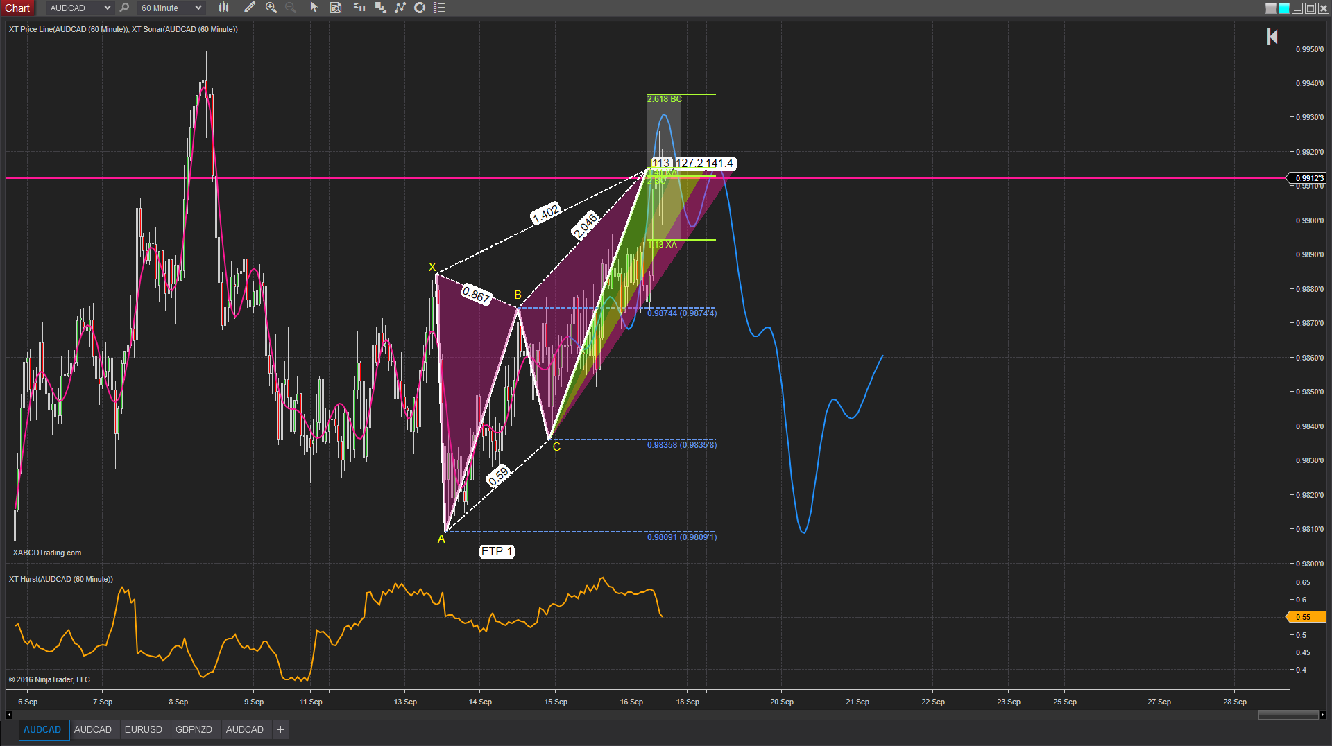 Forex hurst exponent indicator