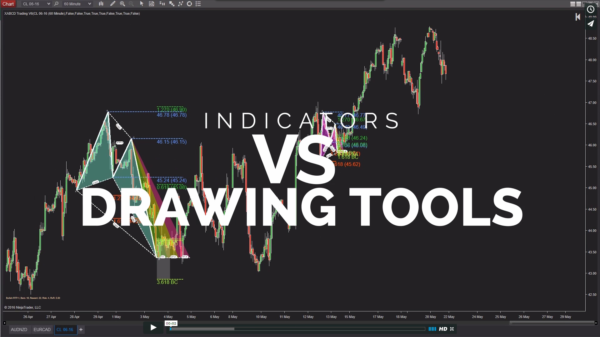 Indicators vs Drawing Tools