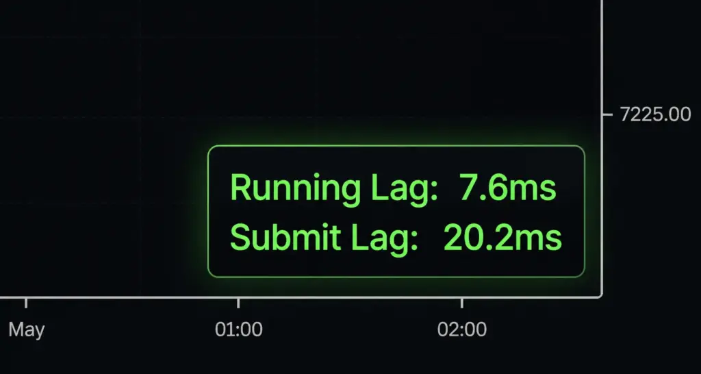 XABCD Position Tool Performance