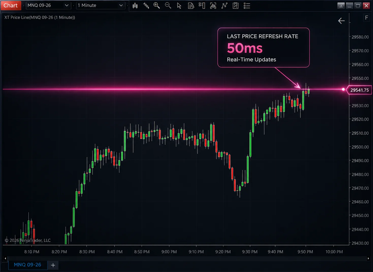 ninjatrader Faster last price updates on charts showing the 50ms refresh