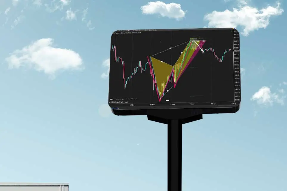 Featured image for “Pattern Trading Unveiled: Exploring M and W Pattern Trading”