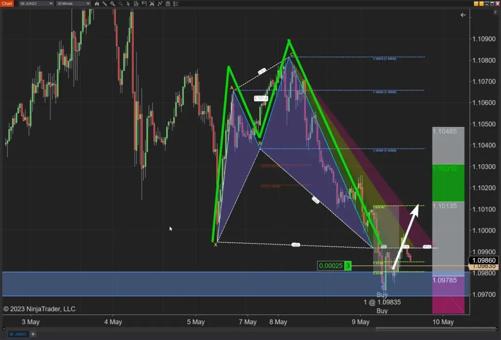 Step 1 of M and W Trading