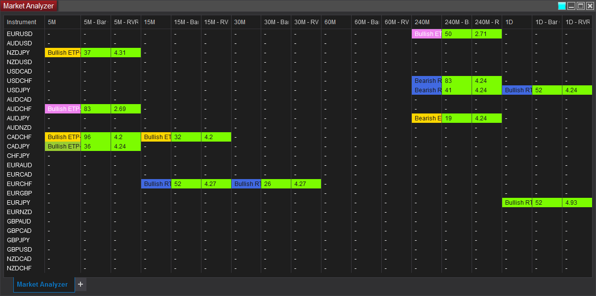 market-analyzer-1.3.0.1