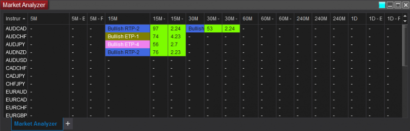 Real Time and Confirmation Engines