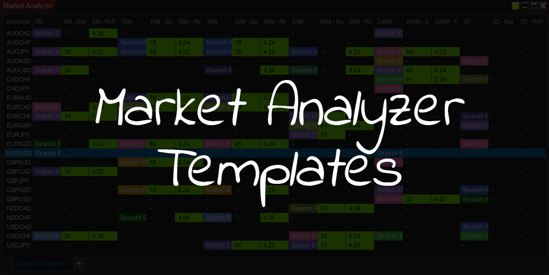 Featured image for “How to use the Market Analyzer templates for scanning NinjaTrader 8?”