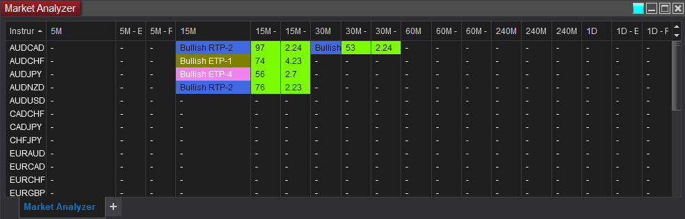 Featured image for “New XABCD Pattern Software for NT8 Released”