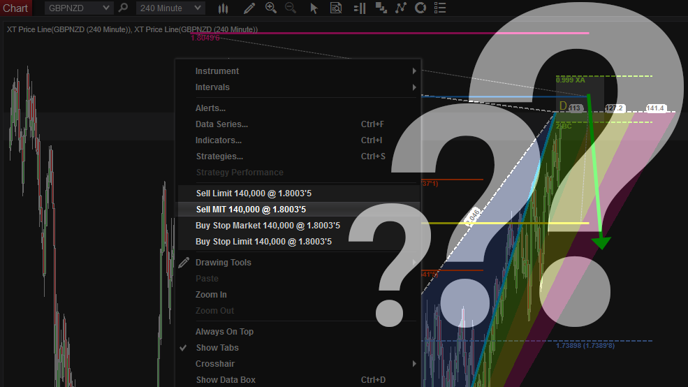 Featured image for “Market If Touched (MIT) Orders vs Pending/Limit Orders?”