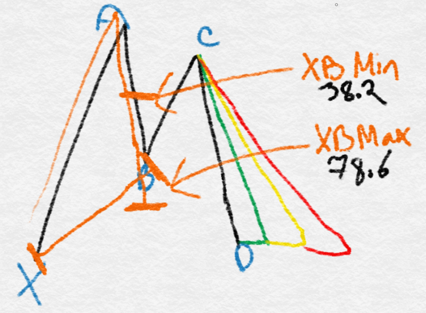 Ratios on Custom Patterns