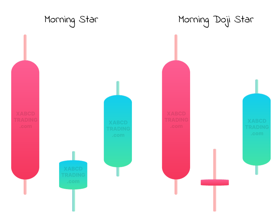 Morning Star and Morning Doji Star
