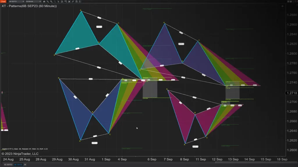 Featured image for “Most Reliable Candlestick Patterns for Increasing Your Consistency”