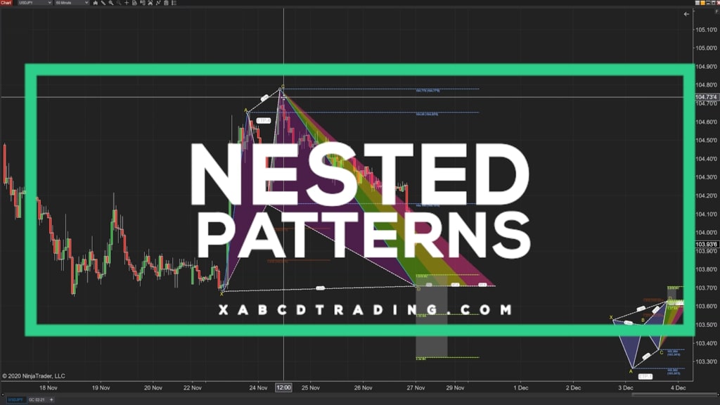 xabcd nested patterns
