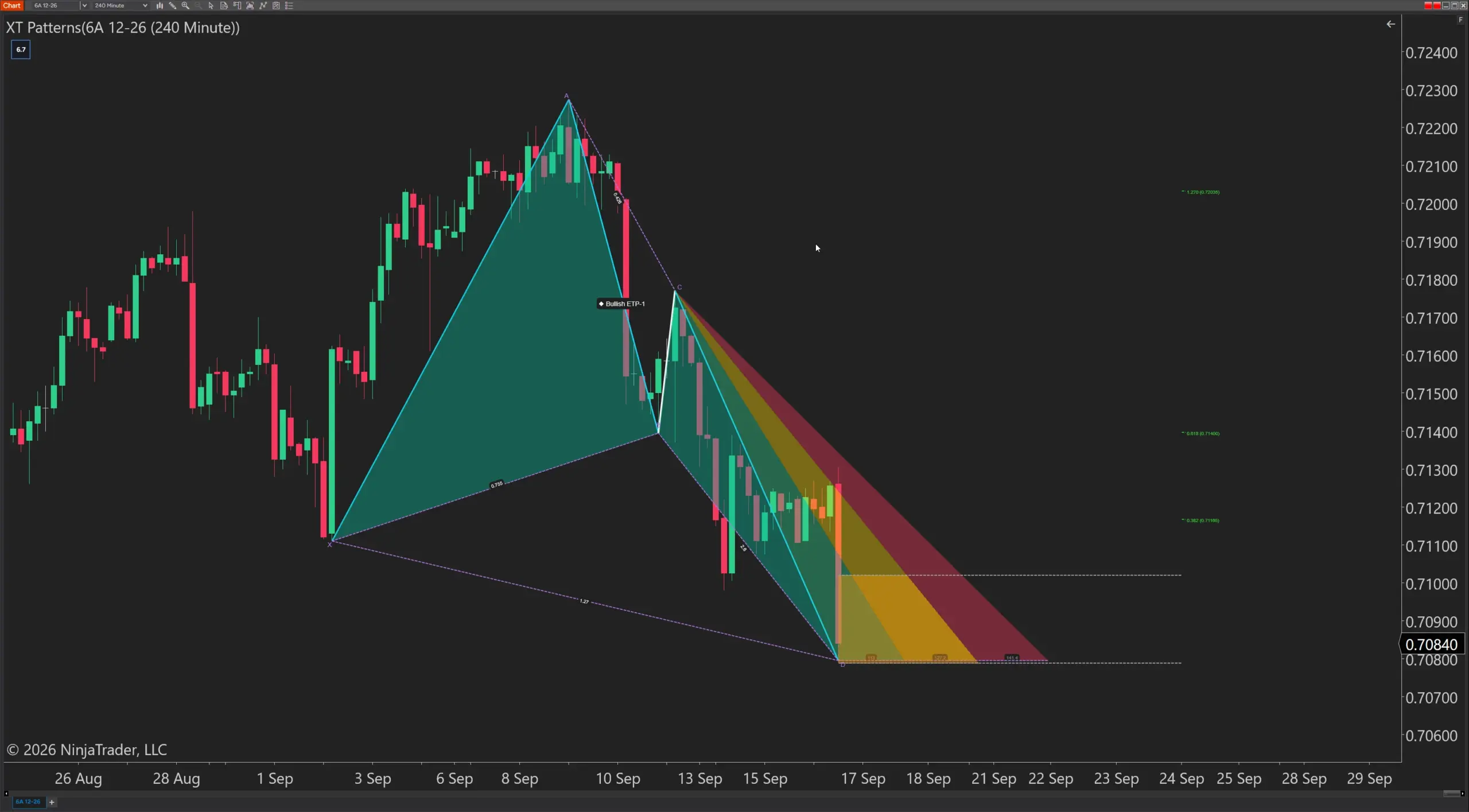 Pattern Detection - New Way