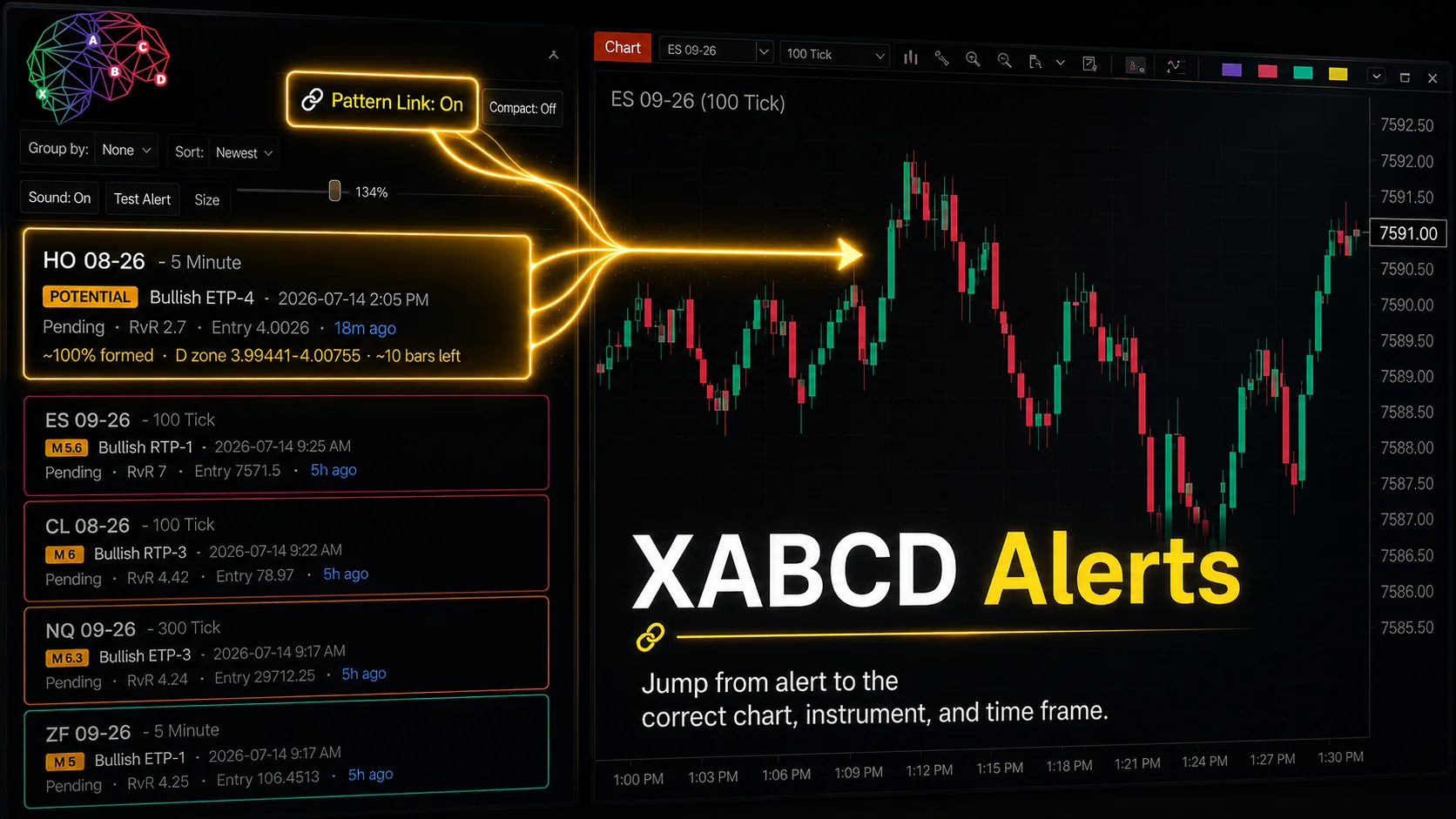 Featured image for “XABCD Pattern Alerts: The Complete Guide for Traders”