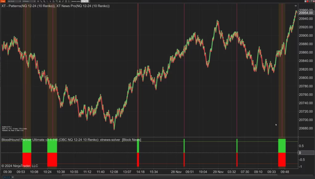 Featured image for “Aligning Time-Based Events with Non-Time-Based Charts for News Events in NinjaTrader 8”
