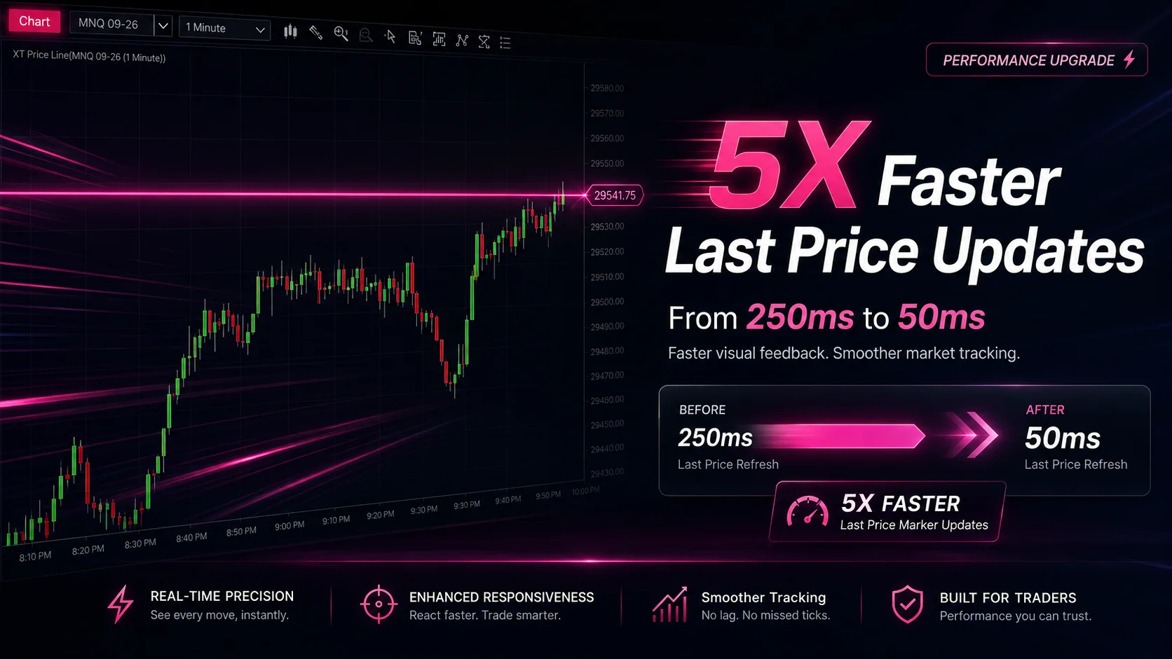 Featured image for “NinjaTrader Faster Last Price Updates on Charts Explained”