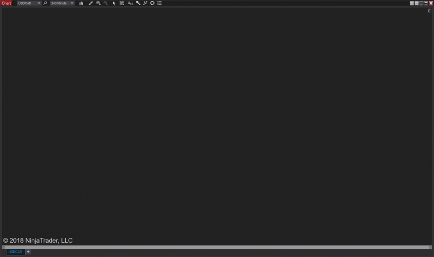 Ninjatrader Charts Are Blank
