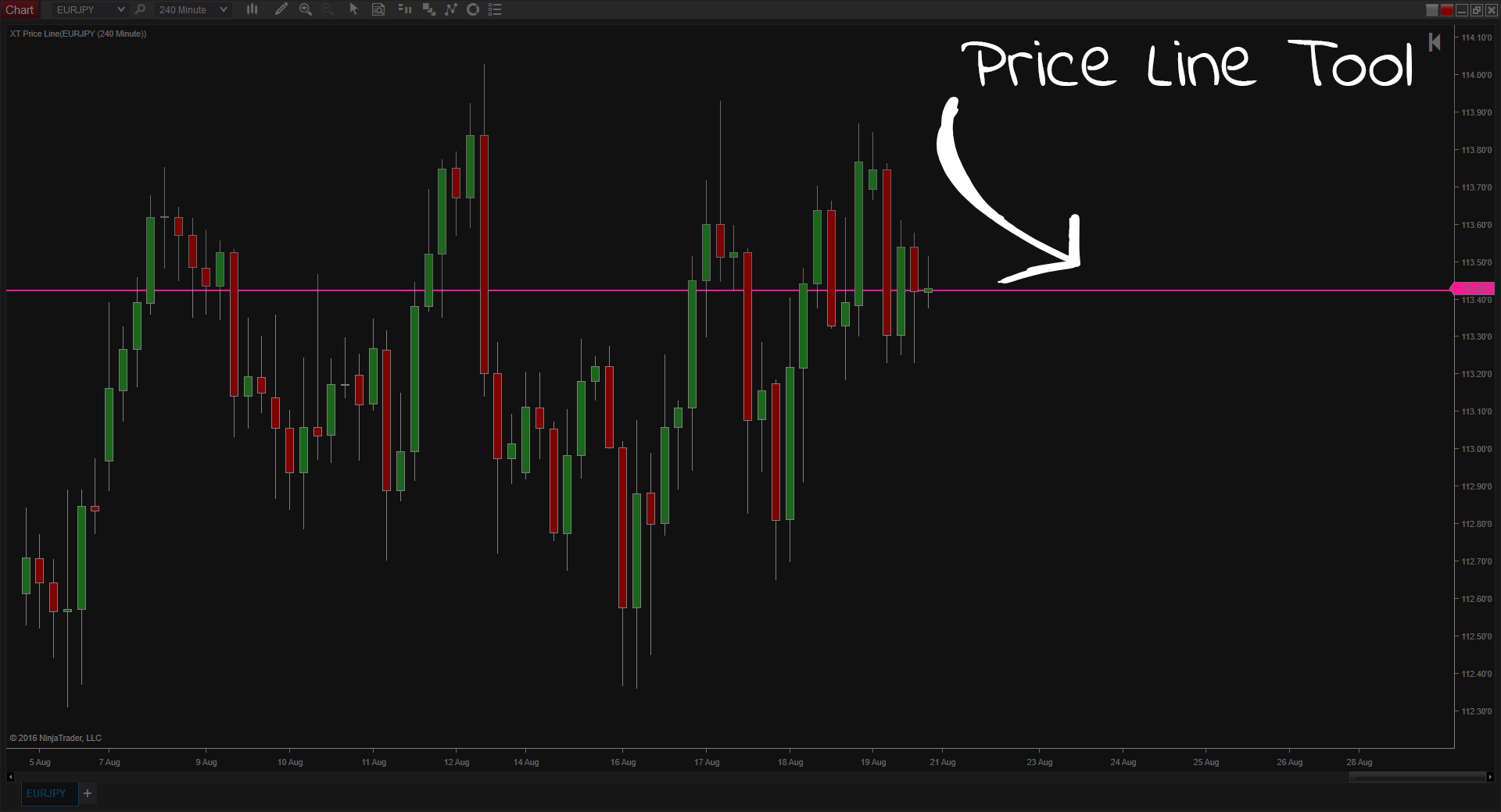 Priceline Indicator for NinjaTrader 8 - Free Download