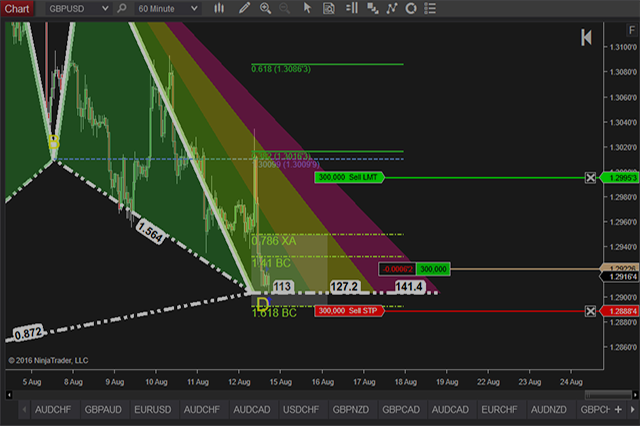 Featured image for “NinjaTrader 8 Trailing Stop Guide – Step By Step for 2024”