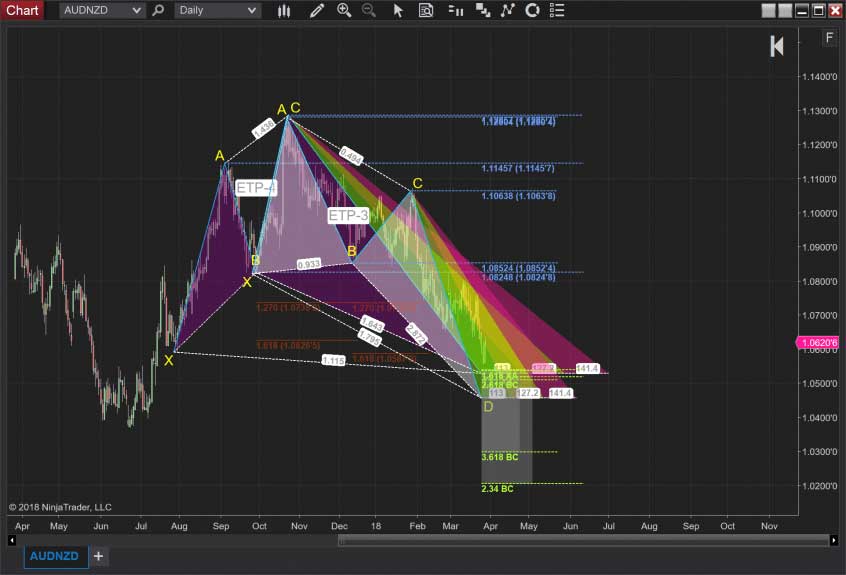 Featured image for “How To Get NinjaTrader Live Data For Free”