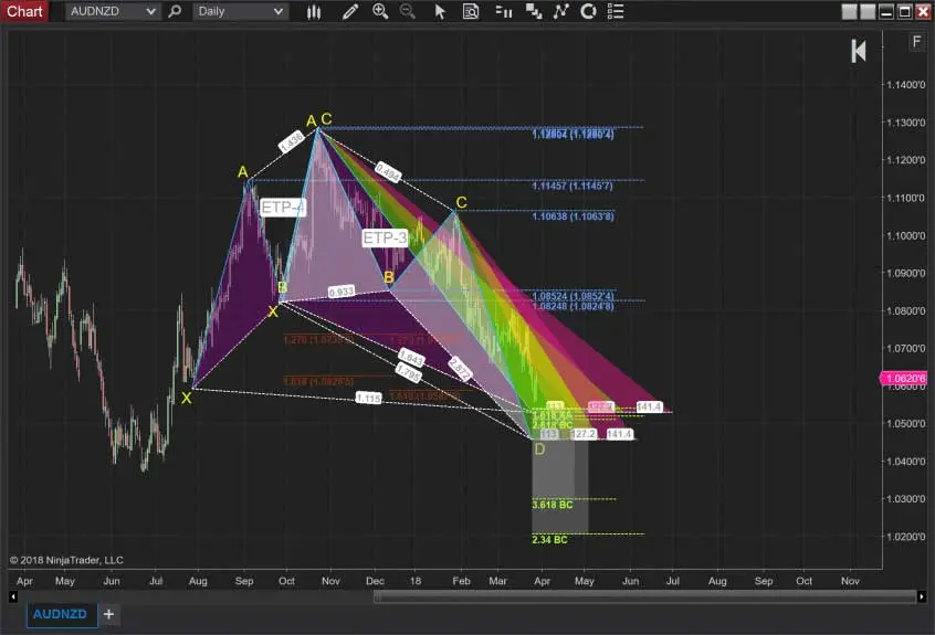 Featured image for “How To Get NinjaTrader Live Data For Free”