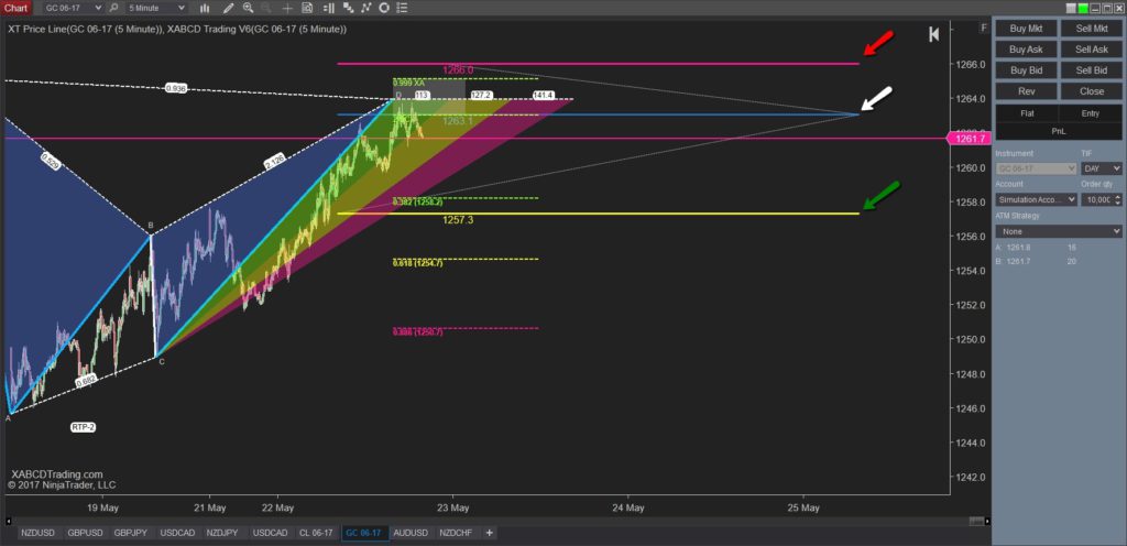 NinjaTrader OCO Orders - The Setup