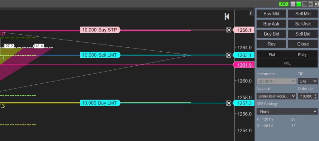 OCO Order Target