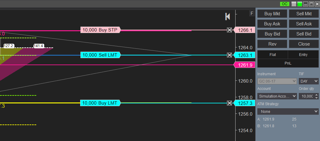 Ninjatrader Oco Orders A Lesson On Order Placement 2019 - 