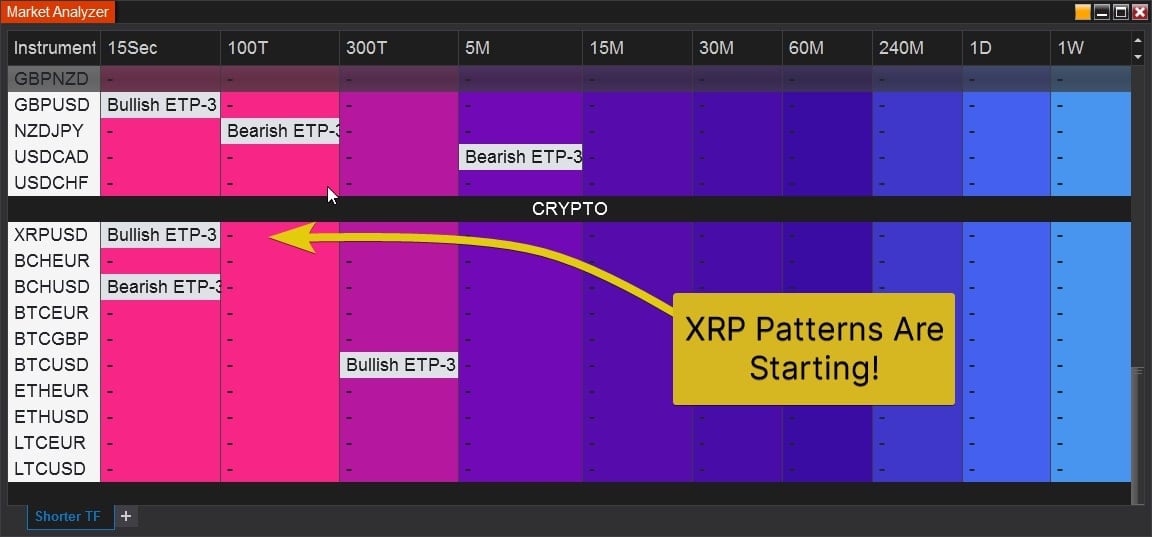 Scanning for XABCD patterns on XRP