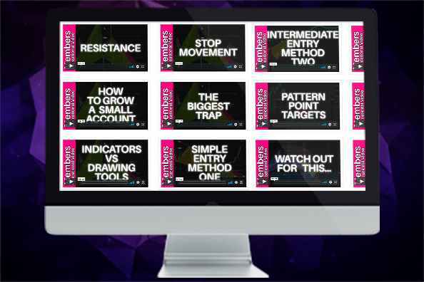 On-Demand Mentoring for Forex and Futures Traders