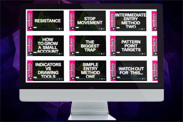 On-Demand Mentoring for Forex and Futures Traders