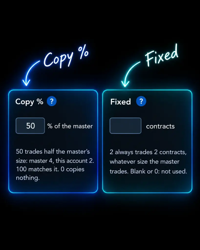 Copy %