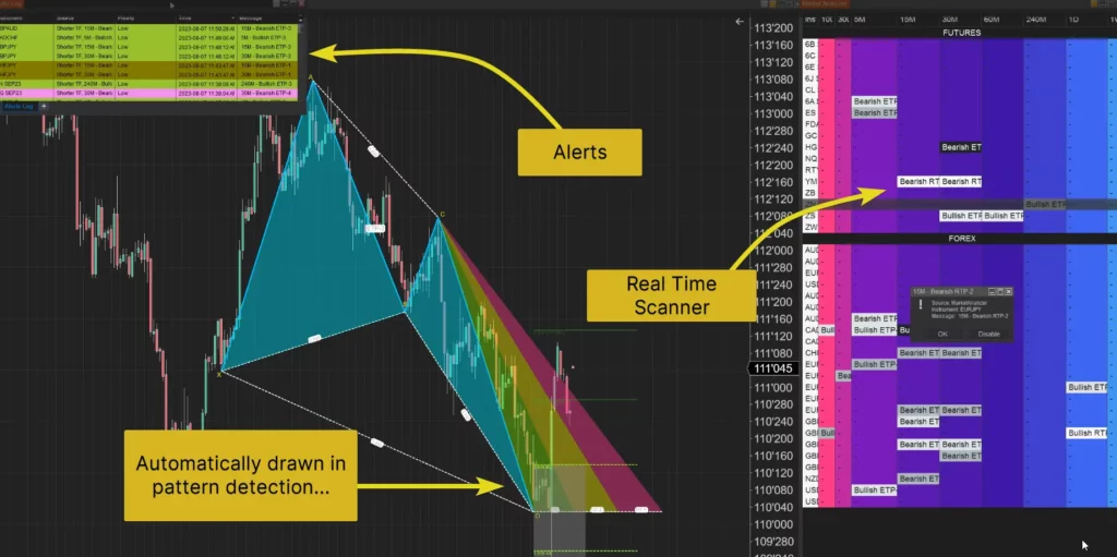 market analyzer for ninjatrader