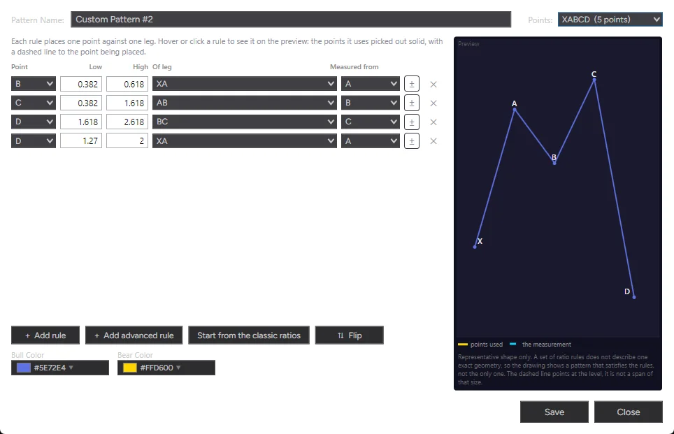 XABCD Pattern Builder